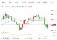 全球静待今晚联储纪要（2026/08/19）