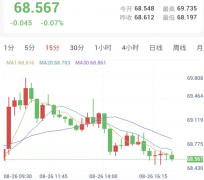 美伊谈判释放突破信号，金银高位回落