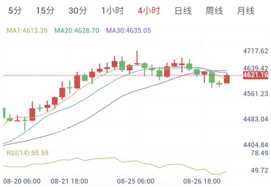 PCE略高于预期，明晚沃什讲话 (2026/08/27)