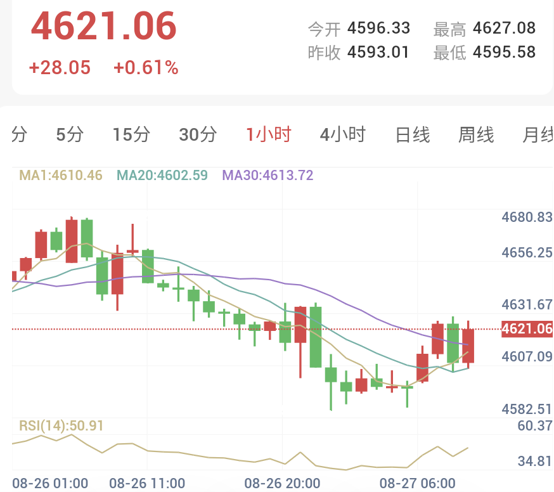 PCE略高于预期，明晚沃什讲话 (2026/08/27)