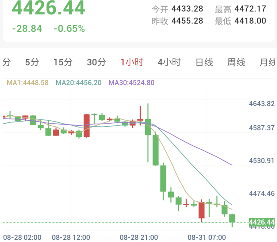 沃什讲话影响持续发酵，本周聚焦美国非农