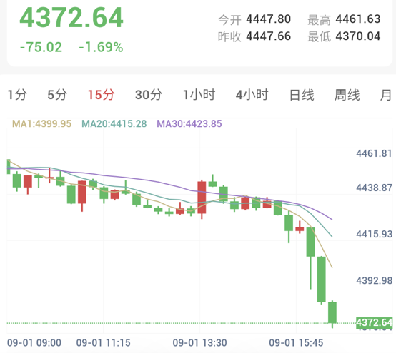 美伊冲突升级，金银弱势震荡