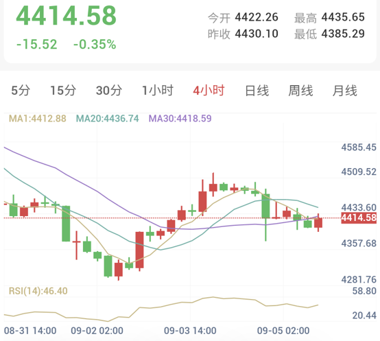 黄金反抽承压，短线继续看震荡