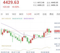 本周迎接重磅通胀数据（2026/09/08）