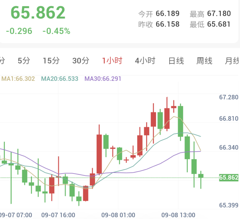 非农超预期叠加美伊冲突，金银震荡偏强