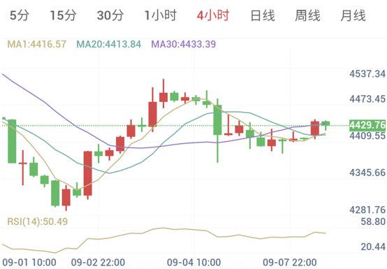 本周迎接重磅通胀数据（2026/09/08）