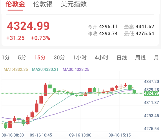 决议前夕金银探底回升，白银动力更强