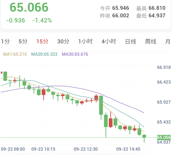 美联储官员密集放鹰，金银承压回落