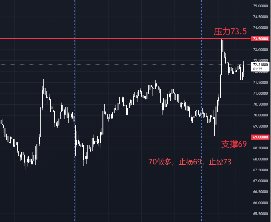 避险全面激活,金银多头主导