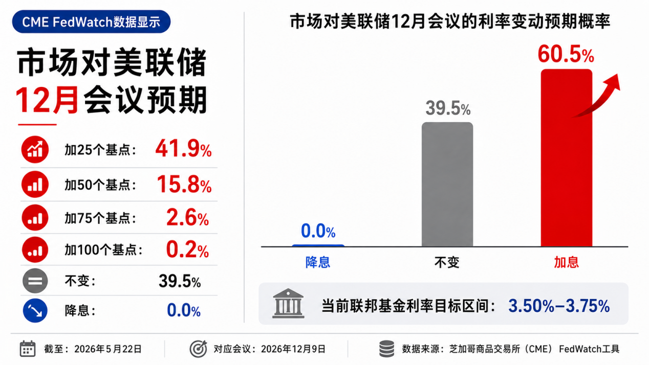 油价美元冲高回落，金价惊魂企稳，深度回调何时结束？