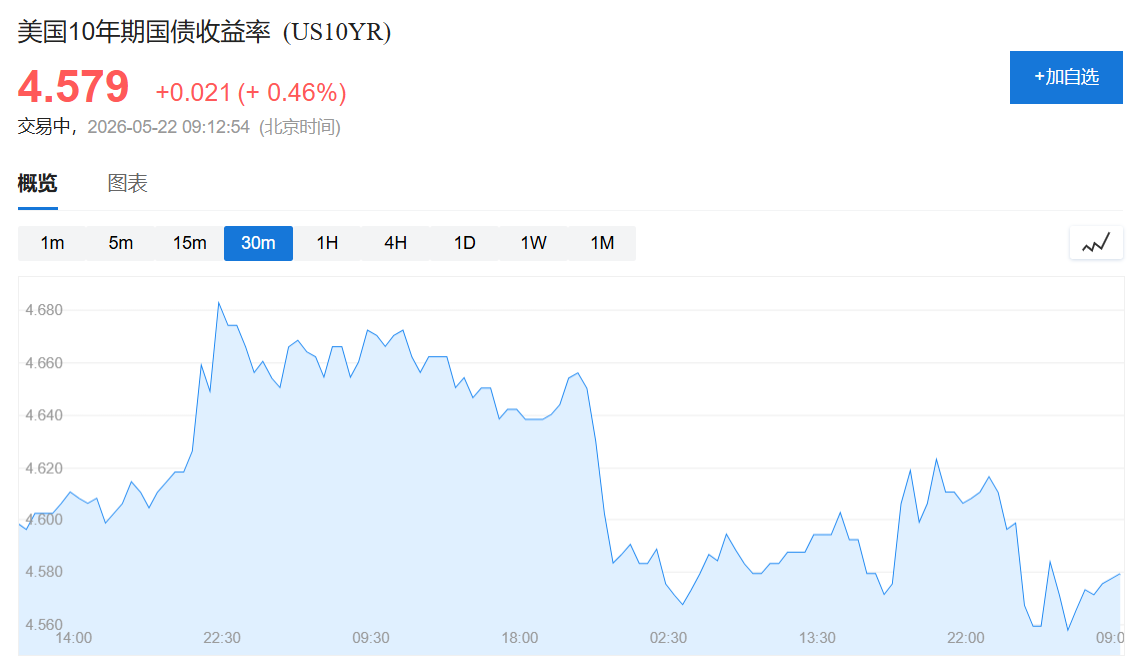 美伊谈判再生变数,贵金属震荡整理