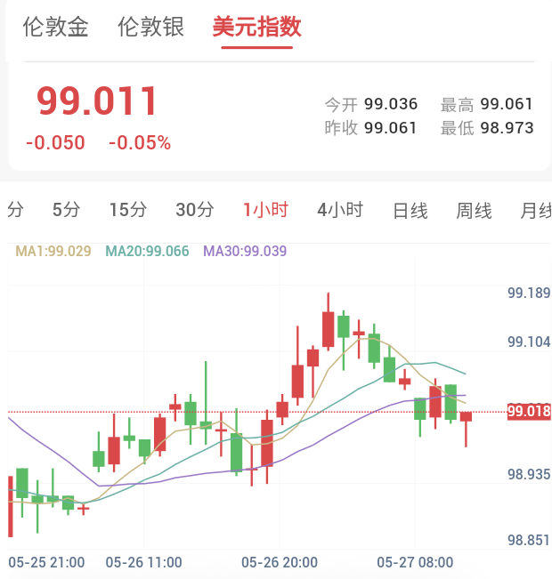 美伊冲突再起油价飙升，加息预期施压多头，金价何去何从？