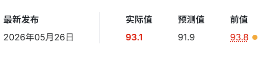 美伊冲突再起油价飙升，加息预期施压多头，金价何去何从？