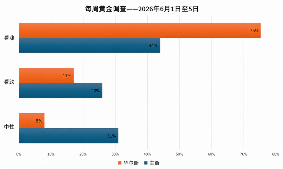 中东局势再度紧绷，金价企稳迎6月大戏，非农决战即将来袭！