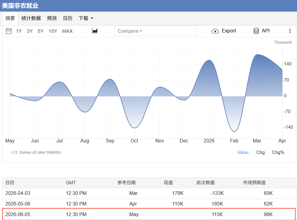 6.1黄金日内早盘解析
