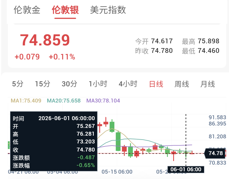 中东烽火骤起多空激烈洗盘，金银关键位谋定后动！