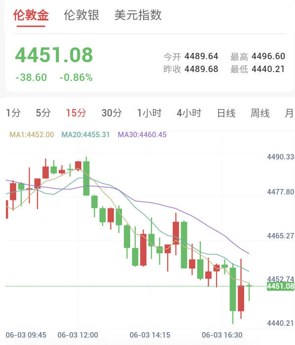 欧洲下周加息预期高涨，小非农前资金持续流出