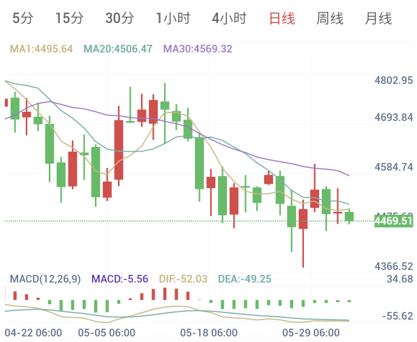 2026年6月3日黄金日内早盘解析