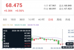 以伊释放停火信号，金银震荡整理