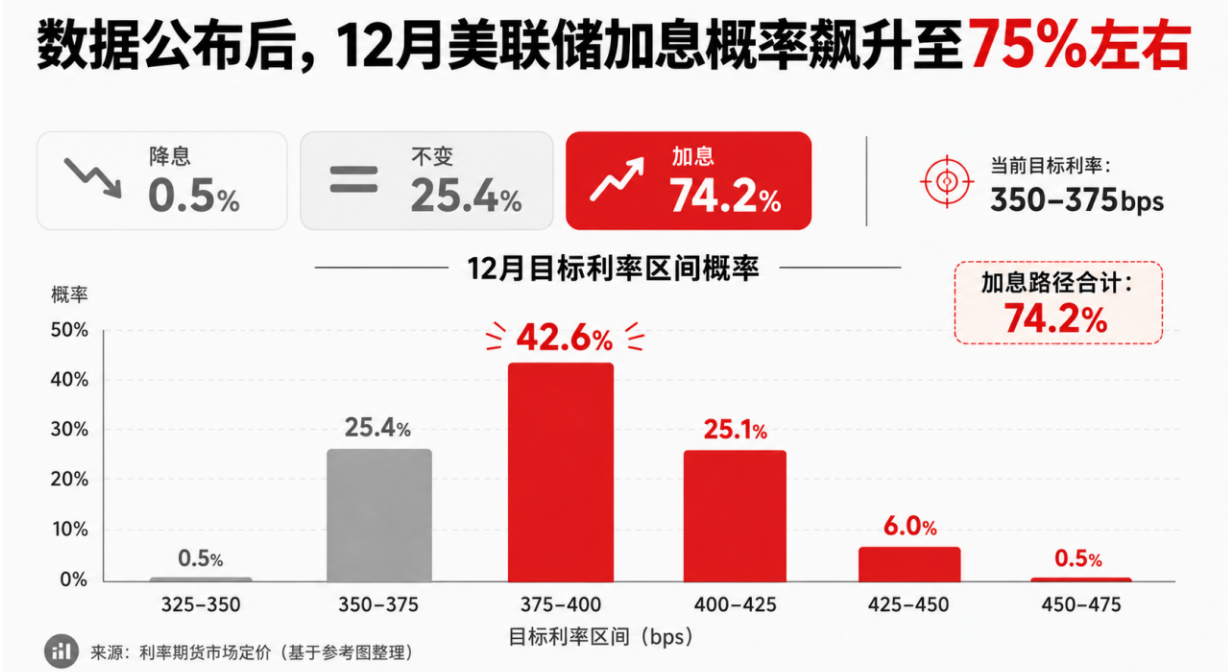 美伊和谈释出停火信号,金价下探后企稳,本周静待通胀大考