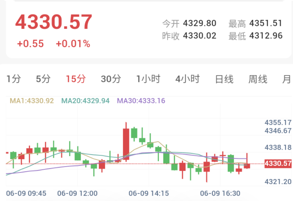 AI巨头掀IPO热潮,市场静待CPI,金价维持横盘震荡