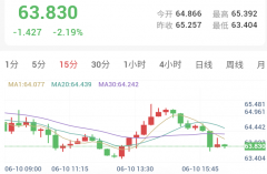 美伊冲突再度升级，金银大幅下挫