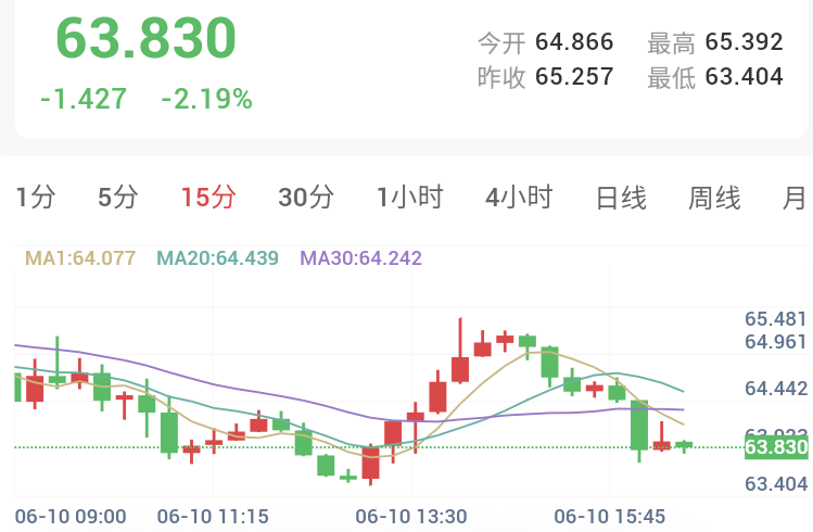 美伊冲突再度升级,金银大幅下挫