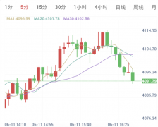 美伊商议初步协议备战G7峰会，金价巨幅震荡