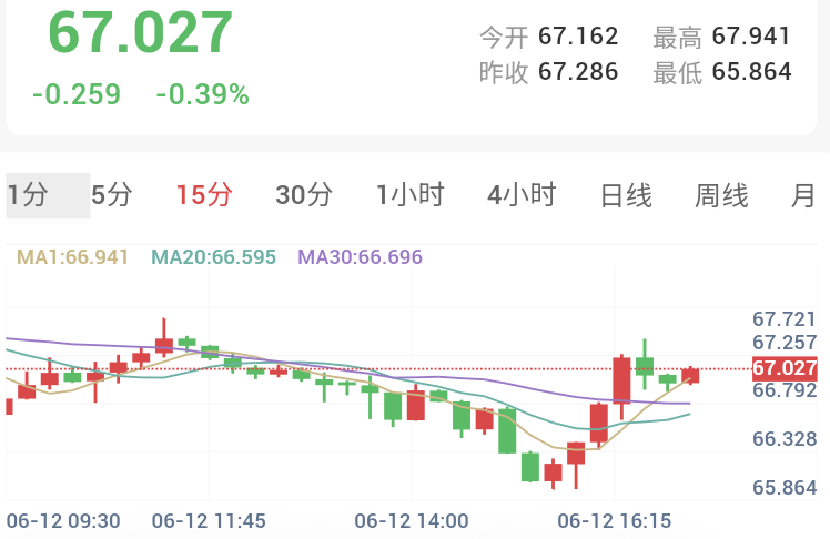 美伊和平协议接近达成,金银暴力反弹