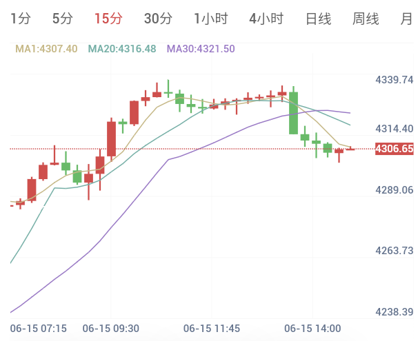 美伊和谈的后续暗涌,金价暴涨超2%后进入高位震荡