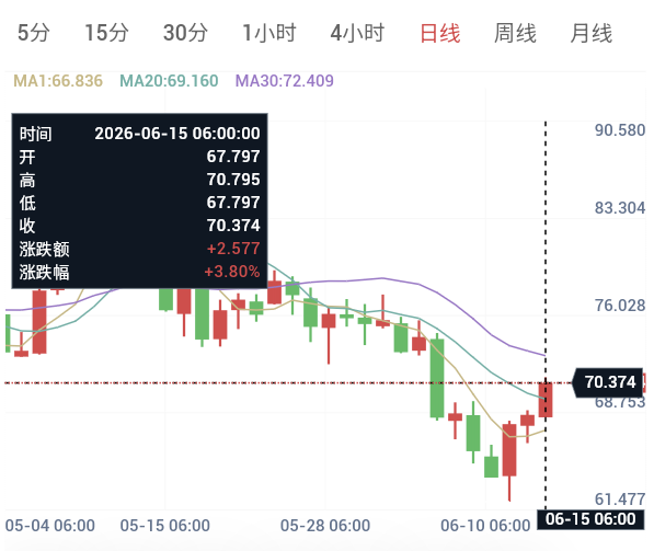 美伊准备签署停战协议,联储会议在即