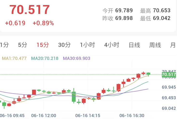 美伊达成和平协议,金银连续反弹