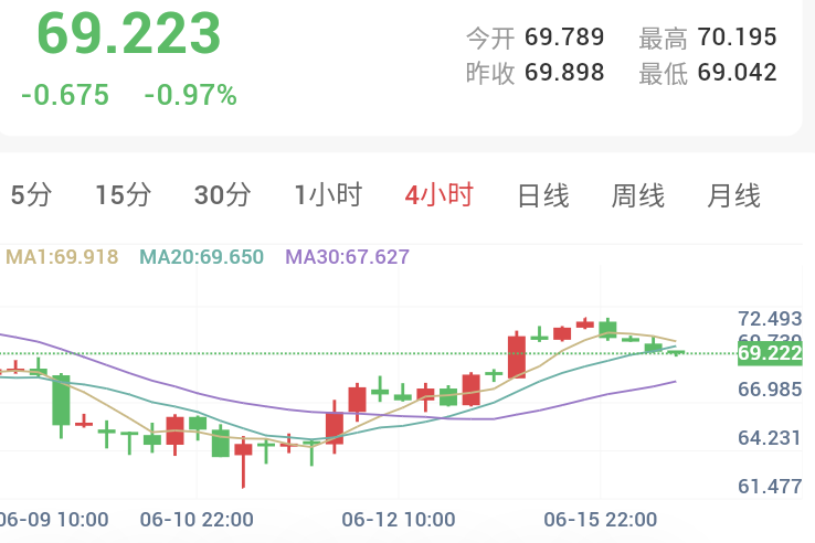 决议前夕金银高位蓄势,静待多头二次发力!