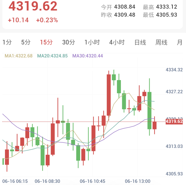 美联储新主席首秀前夕,市场维持谨慎