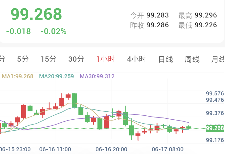 美伊达成和平协议，美元美债双双走低，全网静待沃什首秀