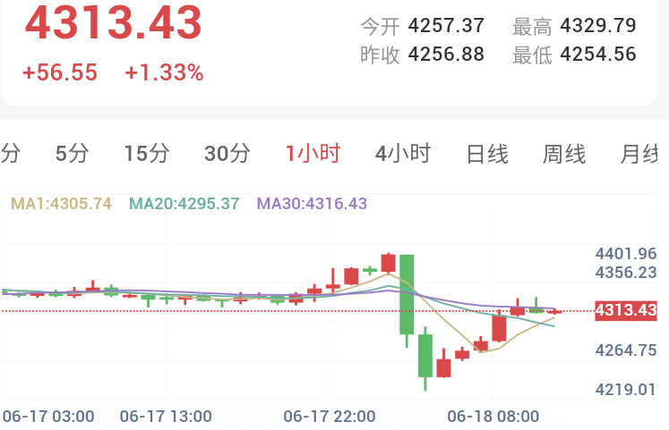 美联储2026年6月会议纪要:沃什誓要重塑联储!加息预期引爆