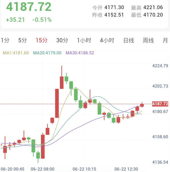 美伊终于达成停战协议,油价暴跌