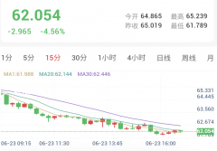 美国发布伊朗制裁豁免，金银承压回落