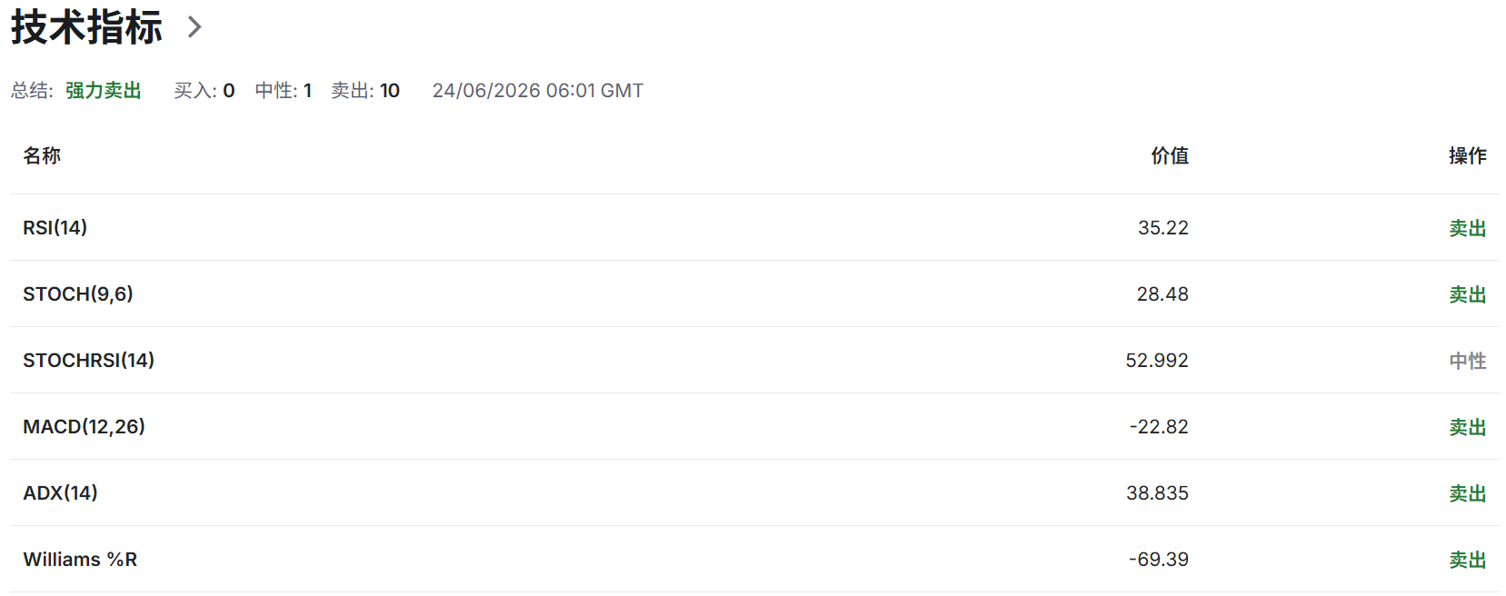 美伊全面协议落实再生变数，金价破位下行