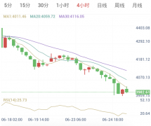 6月25日黄金早盘解析