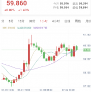 金银走势分化，阻力临界看黄金如何破局！