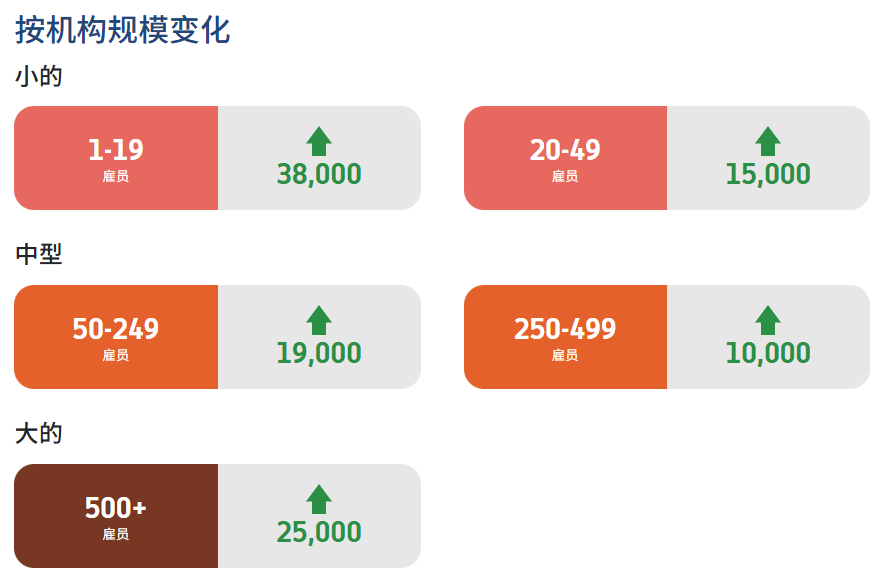 美国6月ADP就业增长不及预期，金价小幅回暖