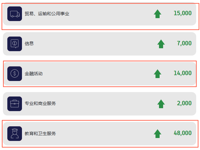 美国6月ADP就业增长不及预期，金价小幅回暖