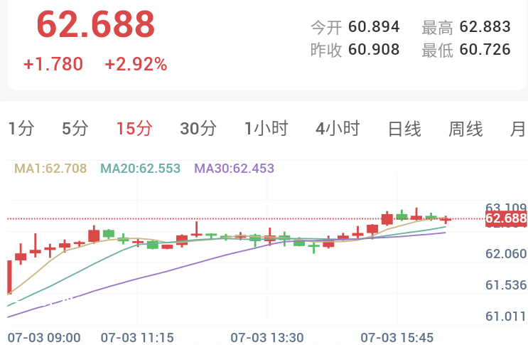 非农爆冷引爆反弹行情,金银暴力拉升