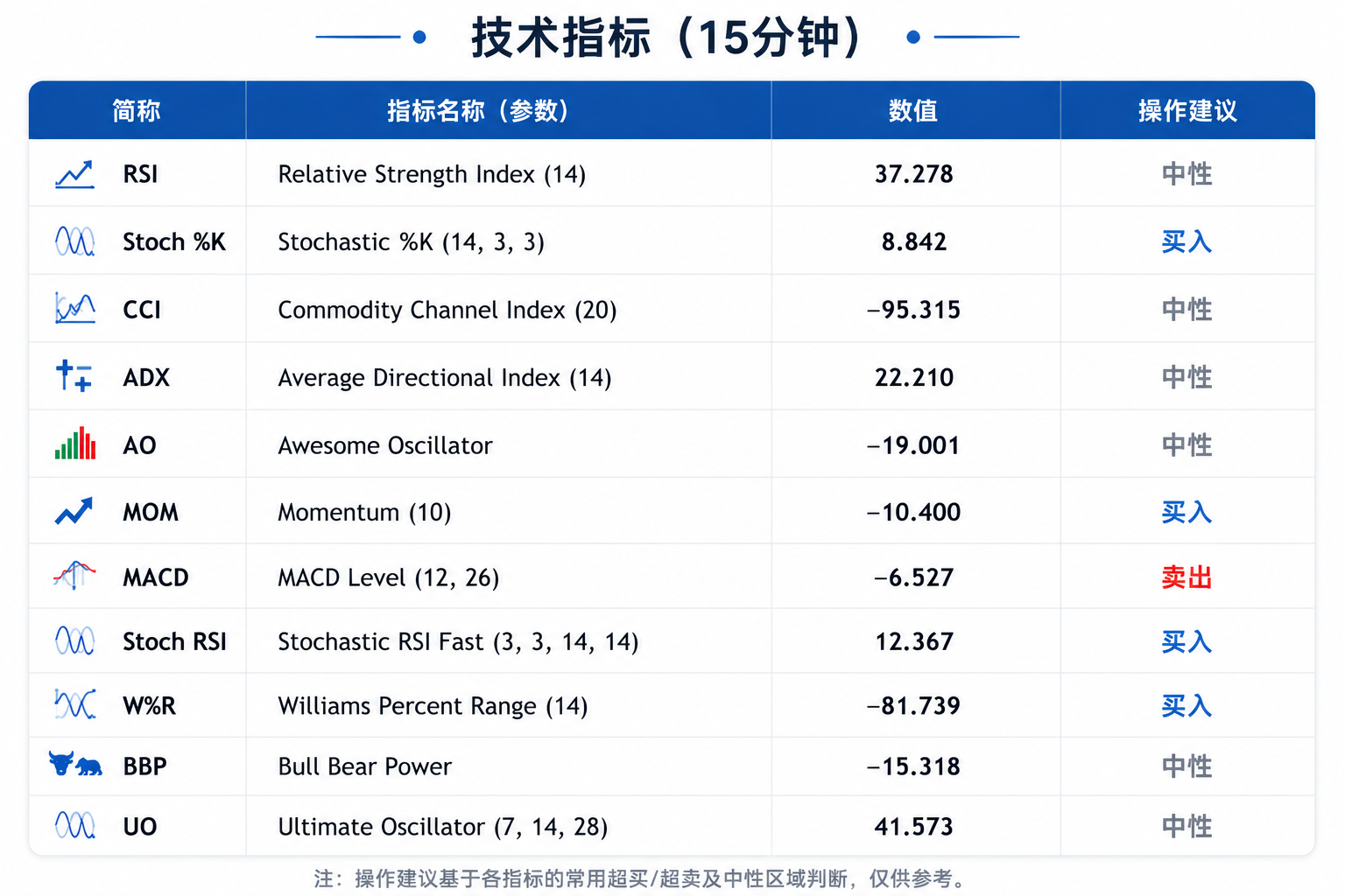 原油供应链逐步恢复,金价多空拉锯退守4150美元上方