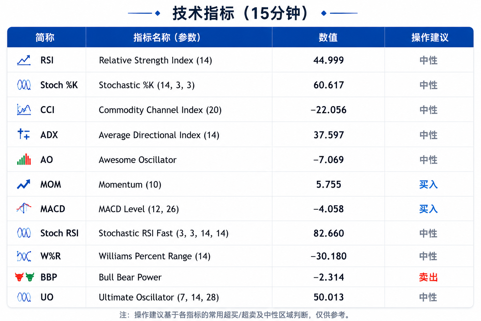 美债收益率反弹压制和谈利好，金价承压下探4120美元