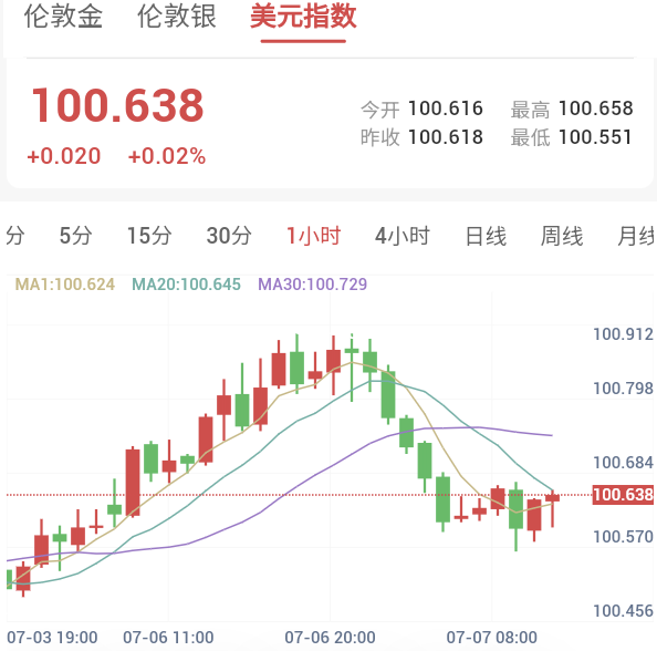沃什第一份纪要前夕,金价延续震荡