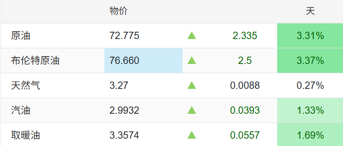 伊朗展开反击，油价飙升，金价维持低位盘整