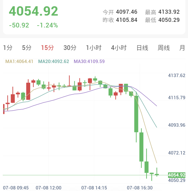 突发！特朗普宣告协议终结，金价断崖式暴跌