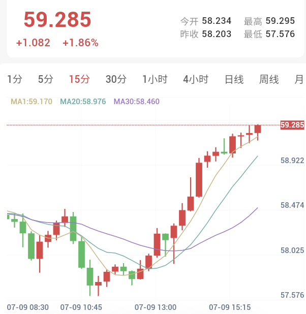 鹰派纪要叠加地缘升温,金银承压下行